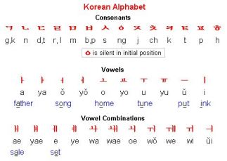 133ad6e6216cb91cb65240db37e75a75--english-alphabet-korean-alphabet